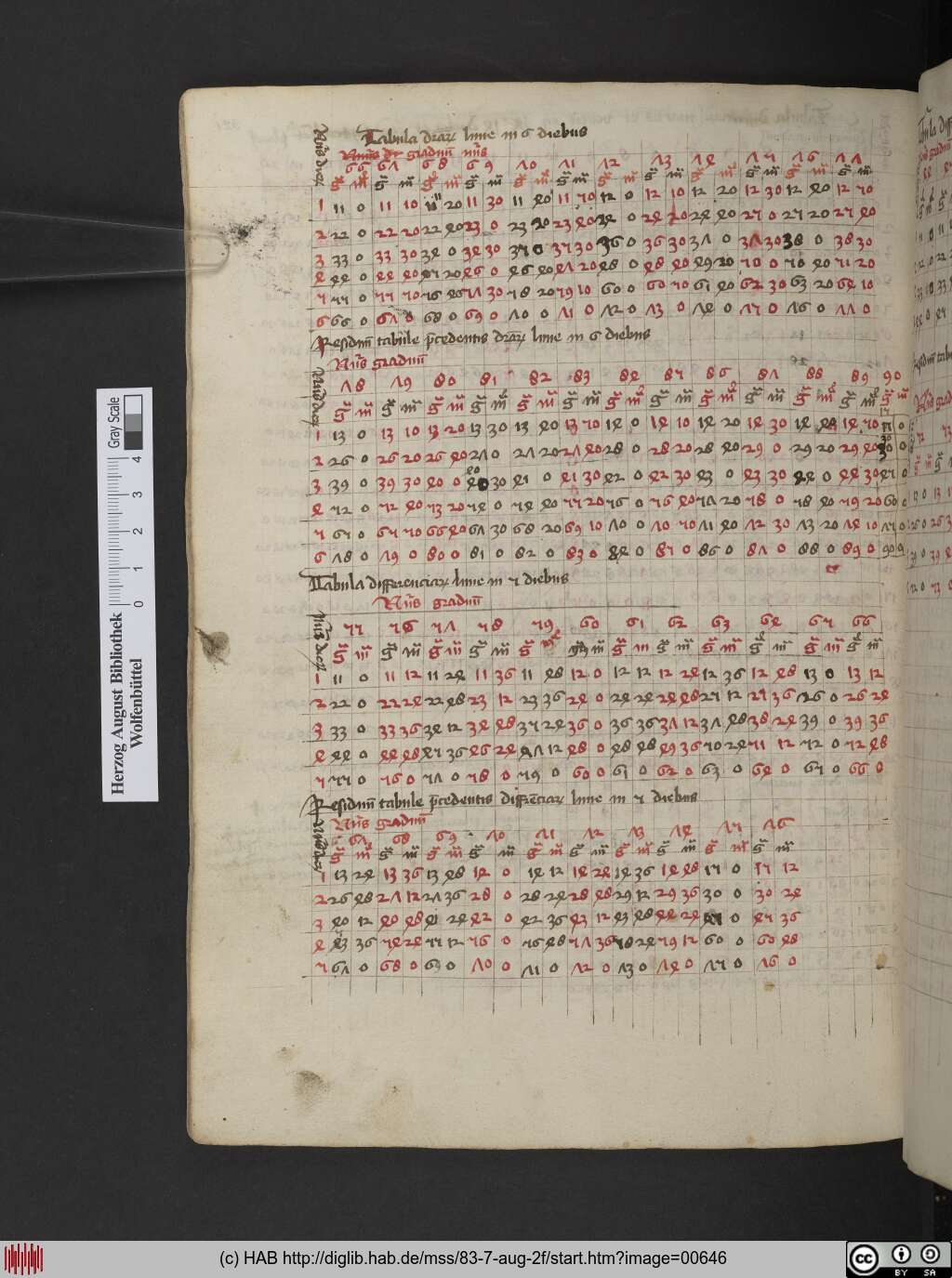 http://diglib.hab.de/mss/83-7-aug-2f/00646.jpg