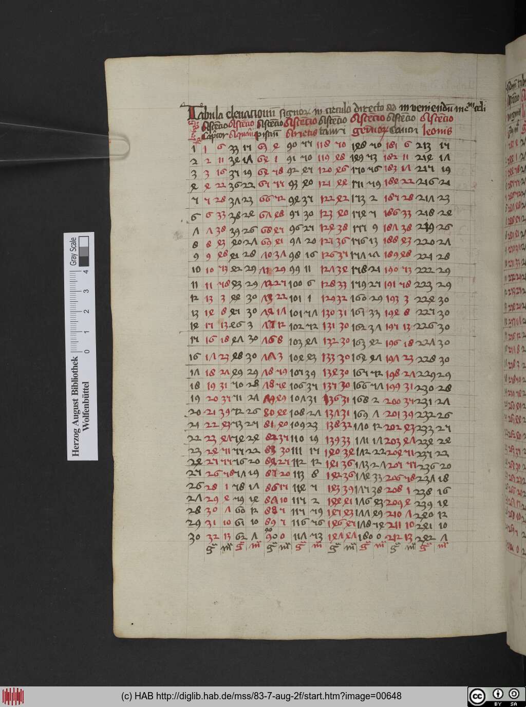 http://diglib.hab.de/mss/83-7-aug-2f/00648.jpg