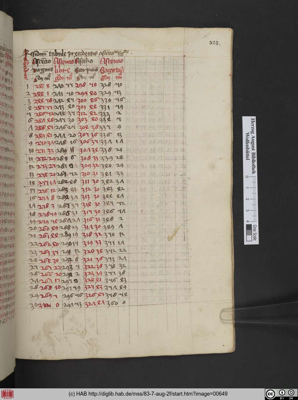http://diglib.hab.de/mss/83-7-aug-2f/00649.jpg