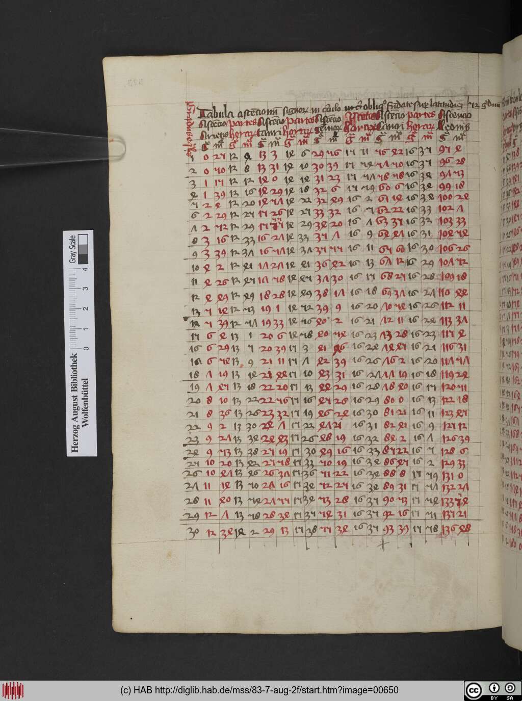 http://diglib.hab.de/mss/83-7-aug-2f/00650.jpg