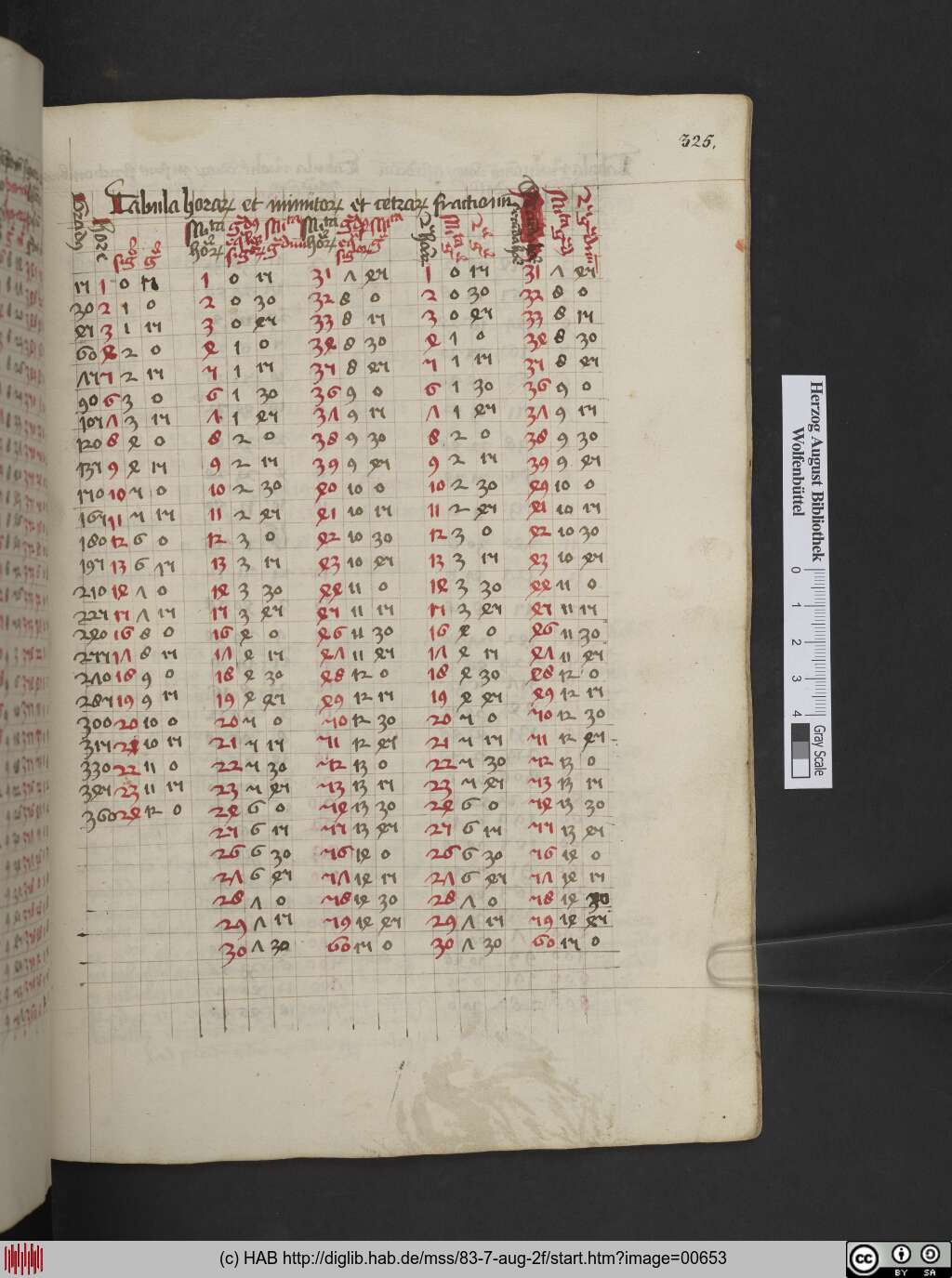 http://diglib.hab.de/mss/83-7-aug-2f/00653.jpg