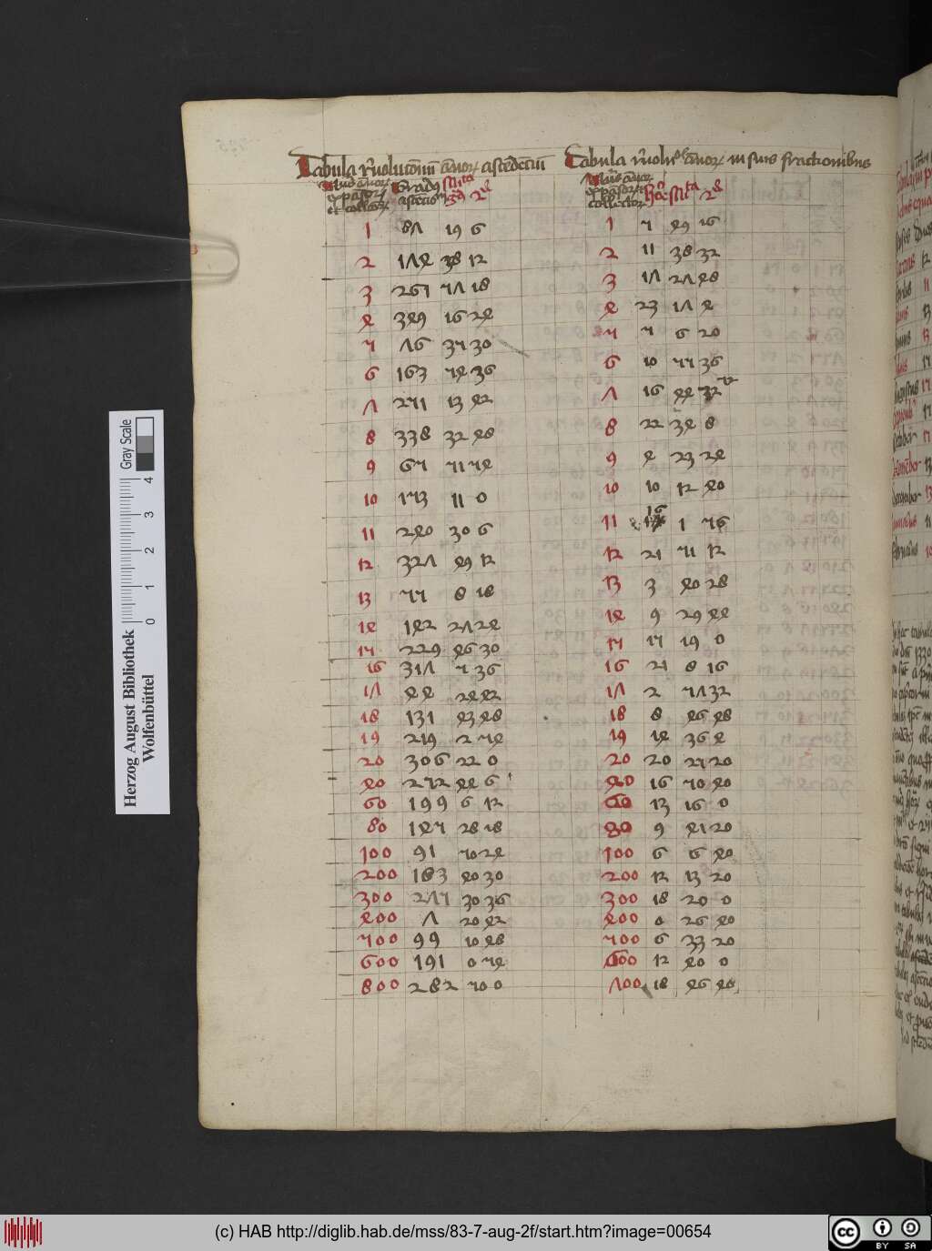 http://diglib.hab.de/mss/83-7-aug-2f/00654.jpg
