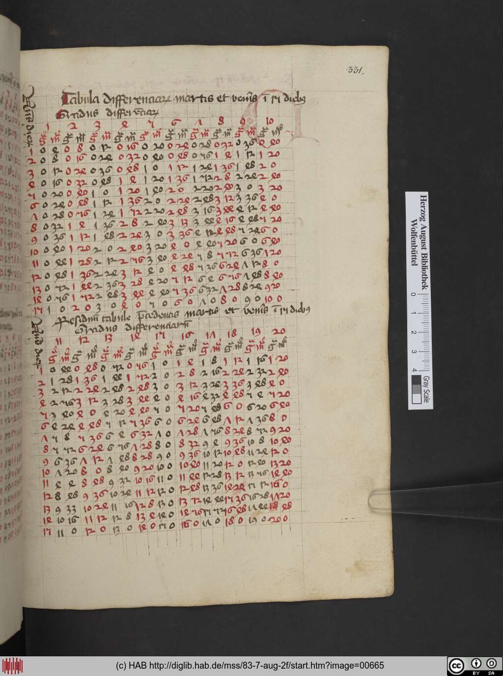 http://diglib.hab.de/mss/83-7-aug-2f/00665.jpg