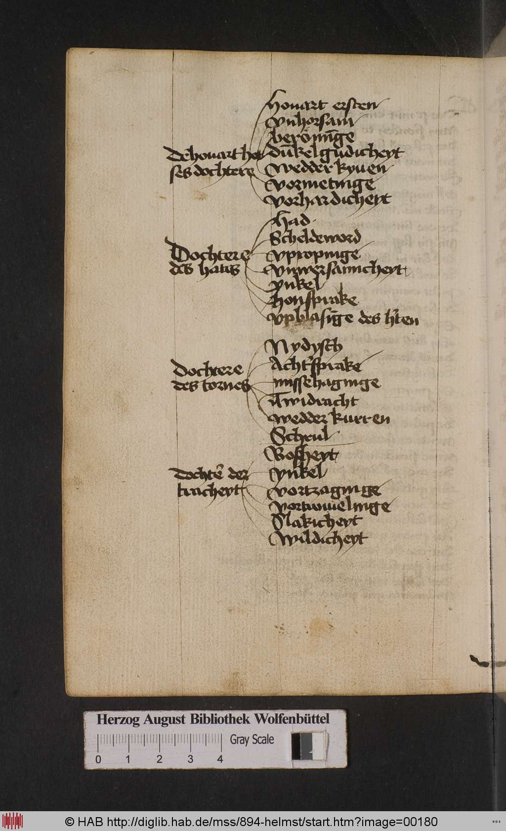 http://diglib.hab.de/mss/894-helmst/00180.jpg