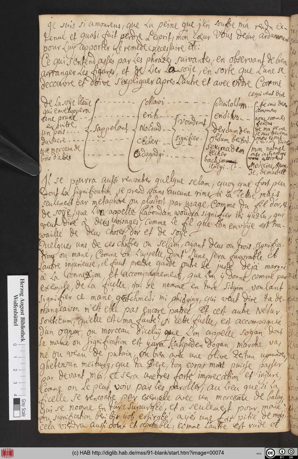 http://diglib.hab.de/mss/91-blank/00074.jpg