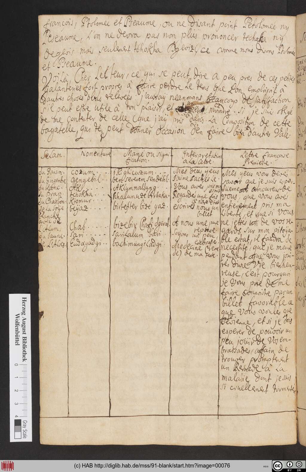 http://diglib.hab.de/mss/91-blank/00076.jpg