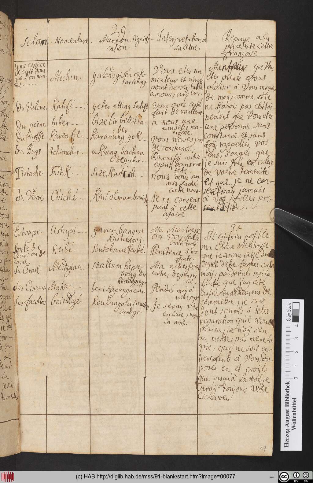 http://diglib.hab.de/mss/91-blank/00077.jpg