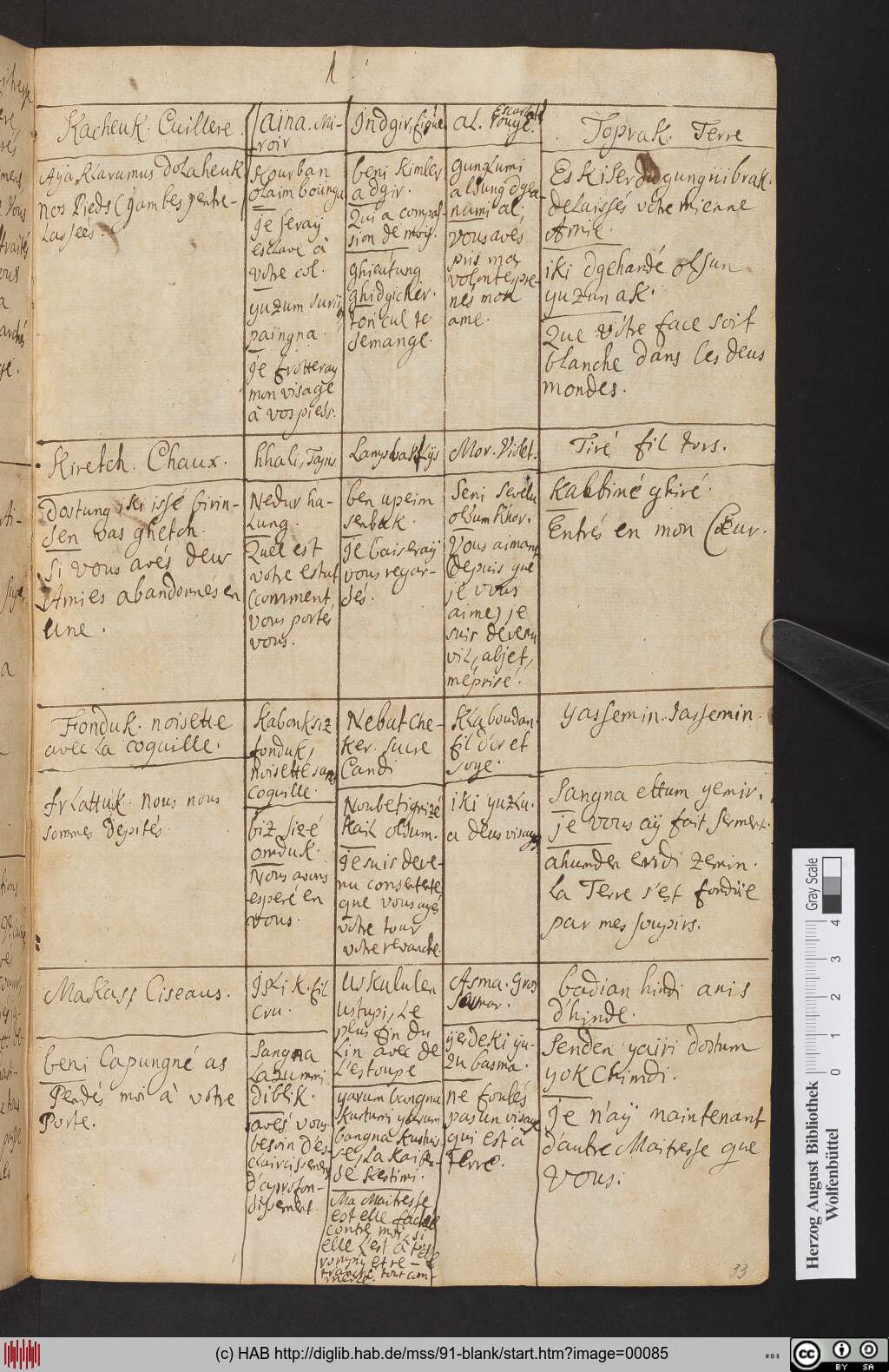 http://diglib.hab.de/mss/91-blank/00085.jpg