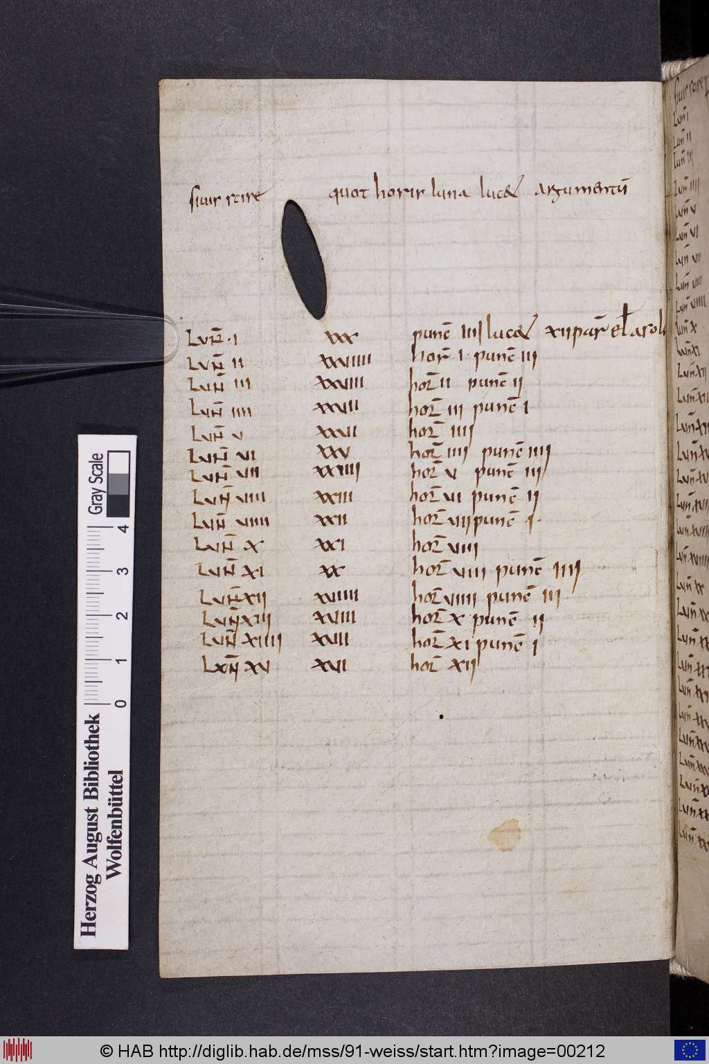 http://diglib.hab.de/mss/91-weiss/00212.jpg