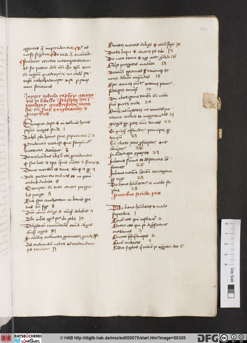 http://diglib.hab.de/mss/ed000075/00305.jpg