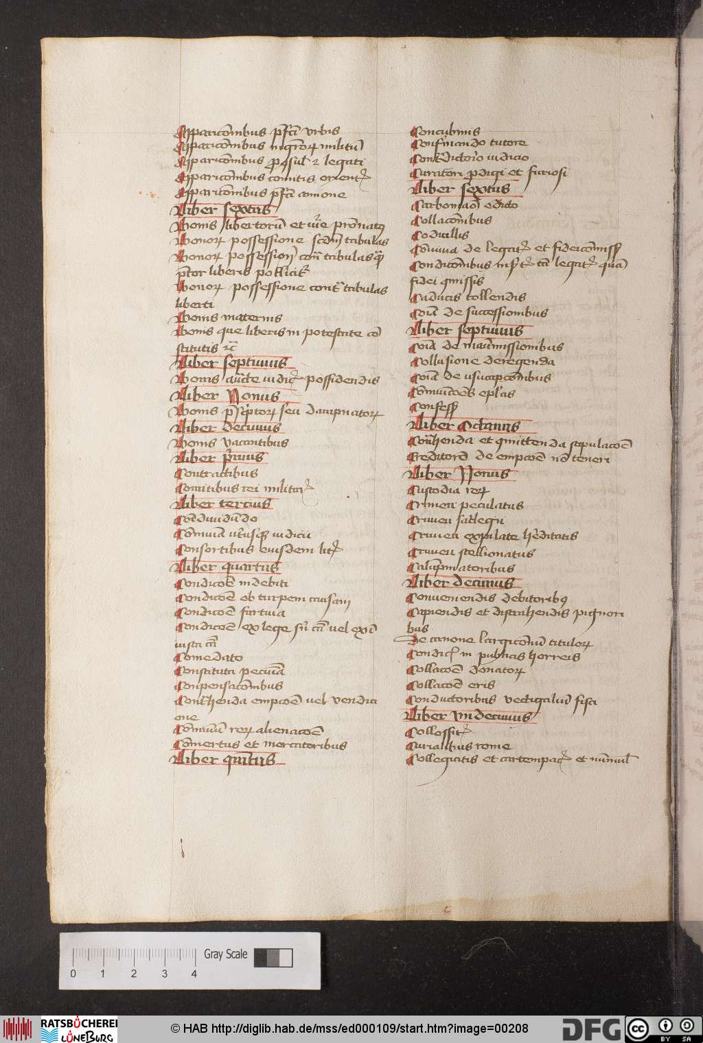http://diglib.hab.de/mss/ed000109/00208.jpg