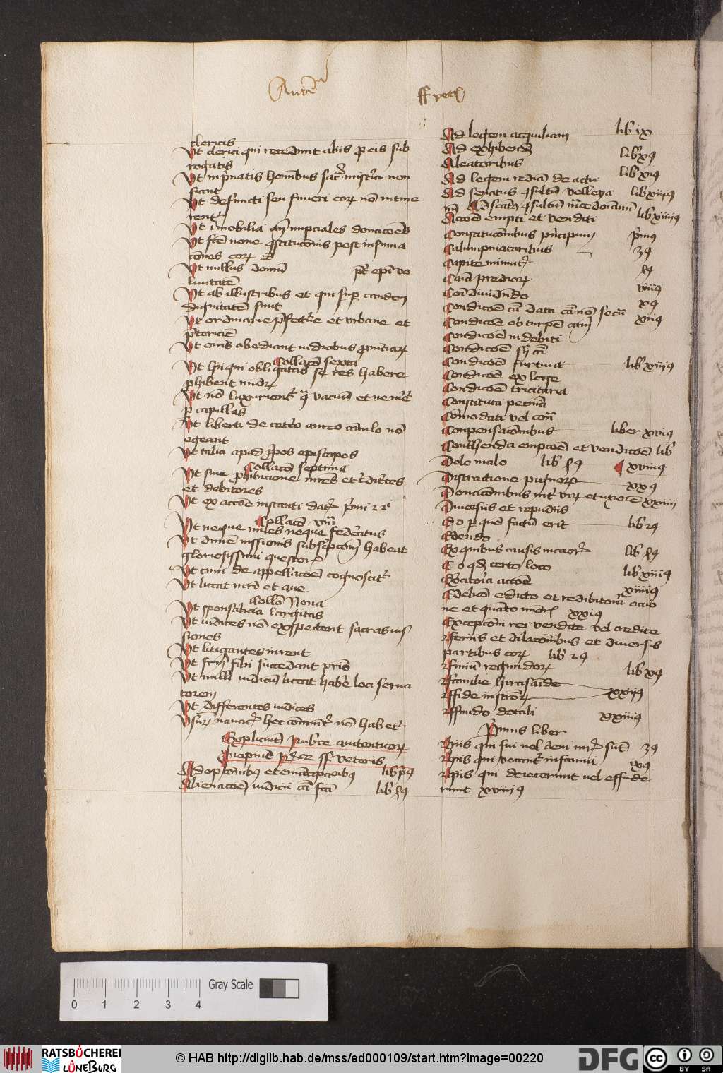 http://diglib.hab.de/mss/ed000109/00220.jpg