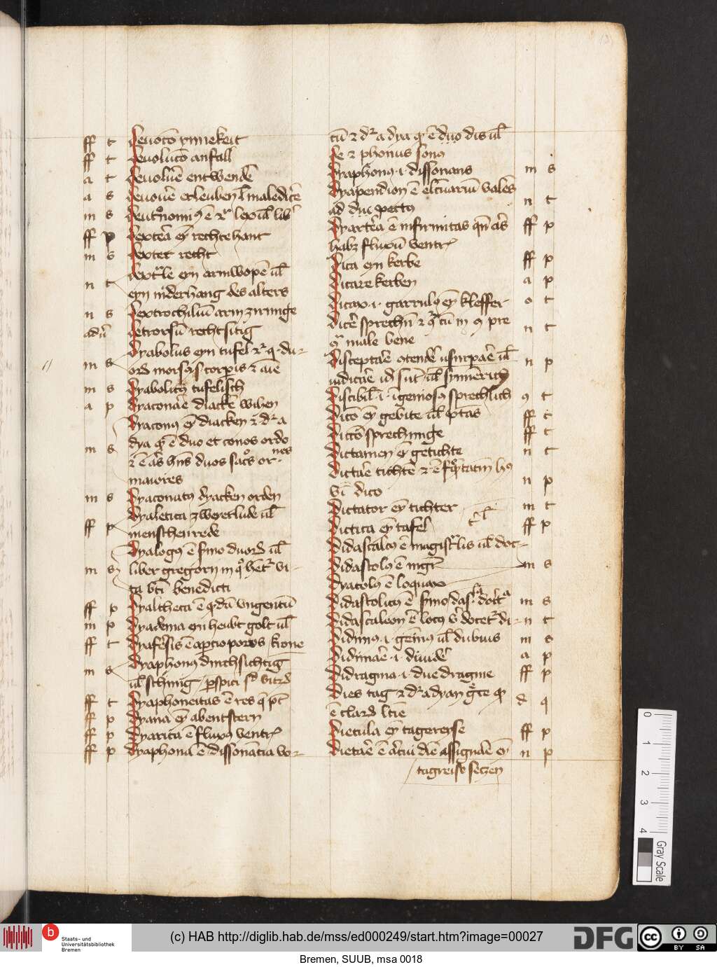 http://diglib.hab.de/mss/ed000249/00027.jpg