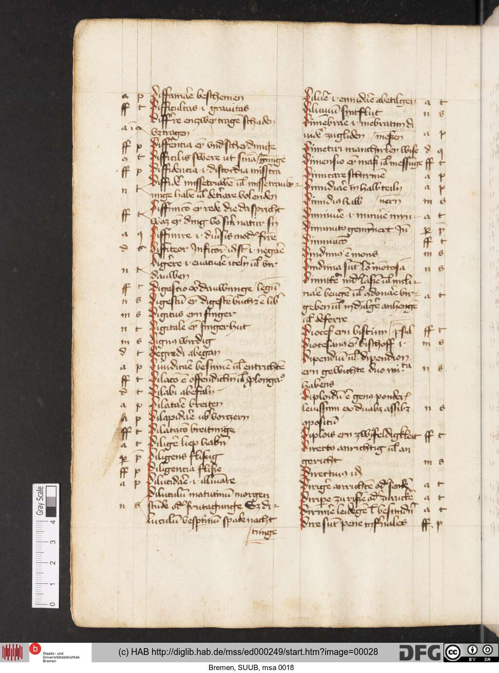 http://diglib.hab.de/mss/ed000249/00028.jpg