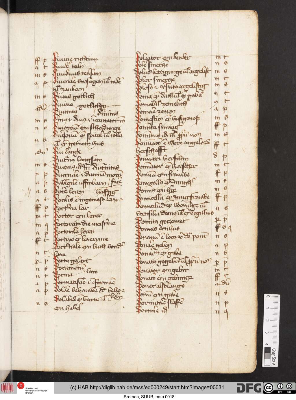 http://diglib.hab.de/mss/ed000249/00031.jpg