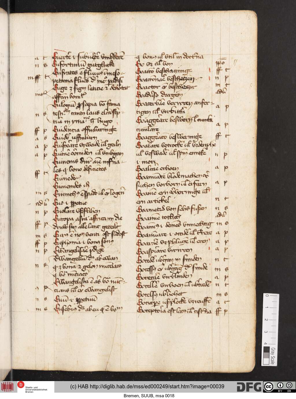 http://diglib.hab.de/mss/ed000249/00039.jpg