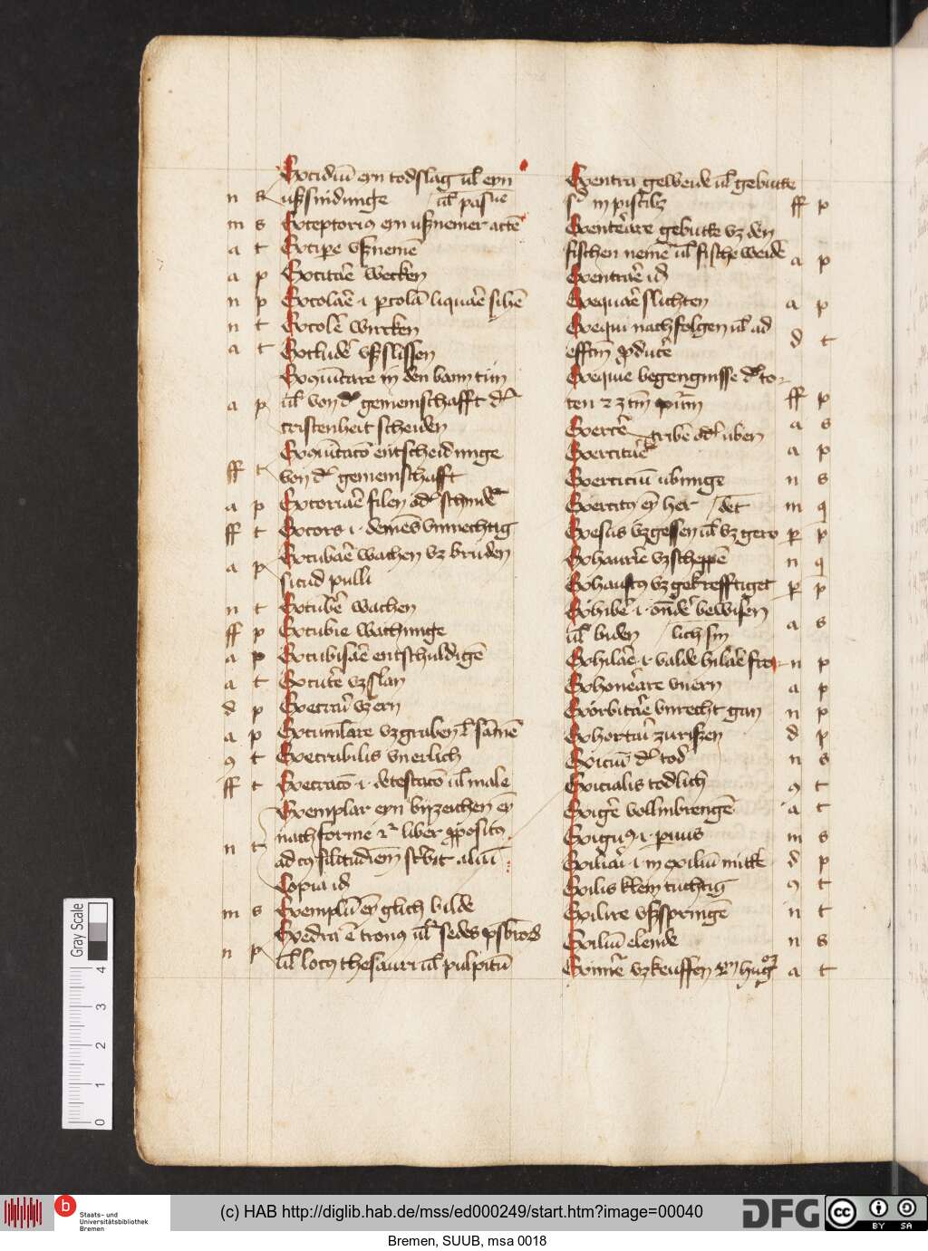 http://diglib.hab.de/mss/ed000249/00040.jpg