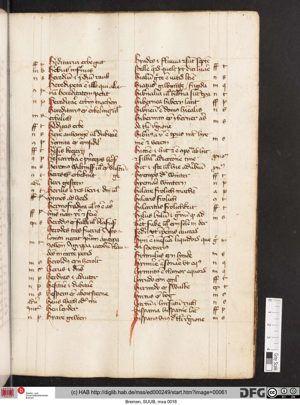 http://diglib.hab.de/mss/ed000249/00061.jpg