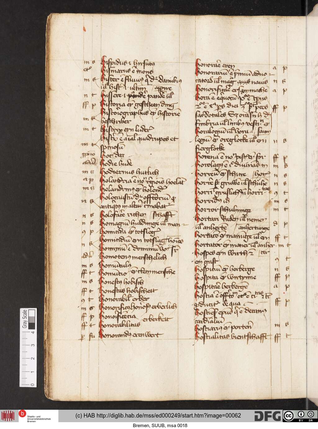 http://diglib.hab.de/mss/ed000249/00062.jpg