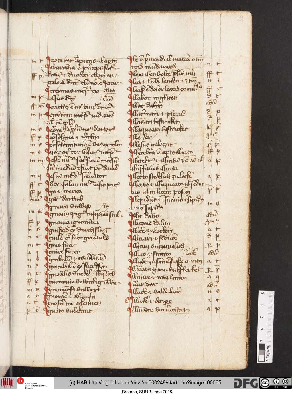 http://diglib.hab.de/mss/ed000249/00065.jpg