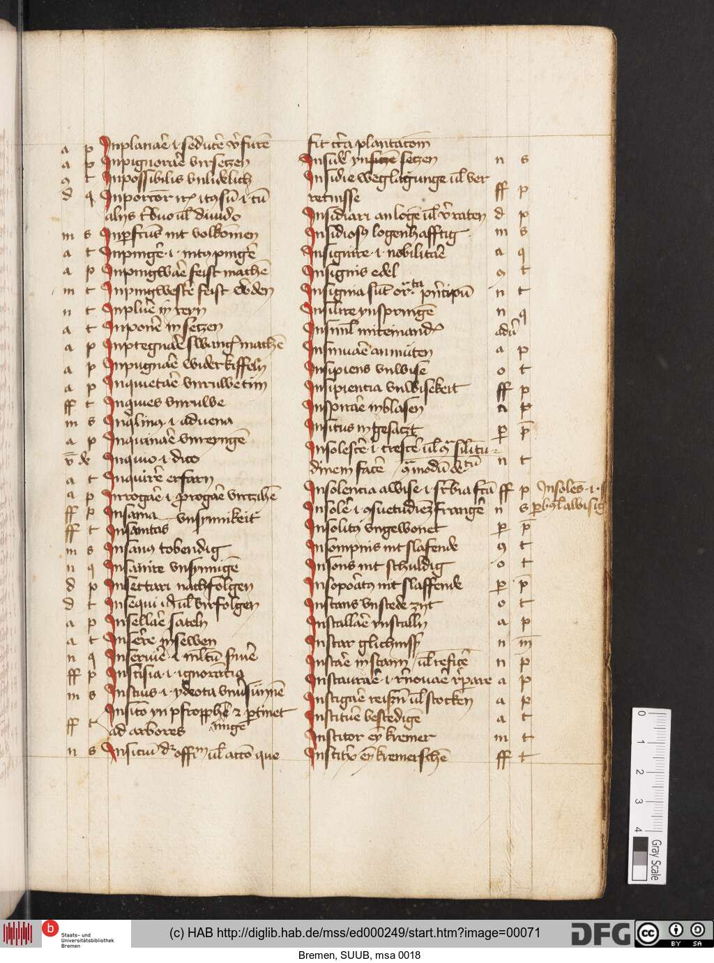 http://diglib.hab.de/mss/ed000249/00071.jpg