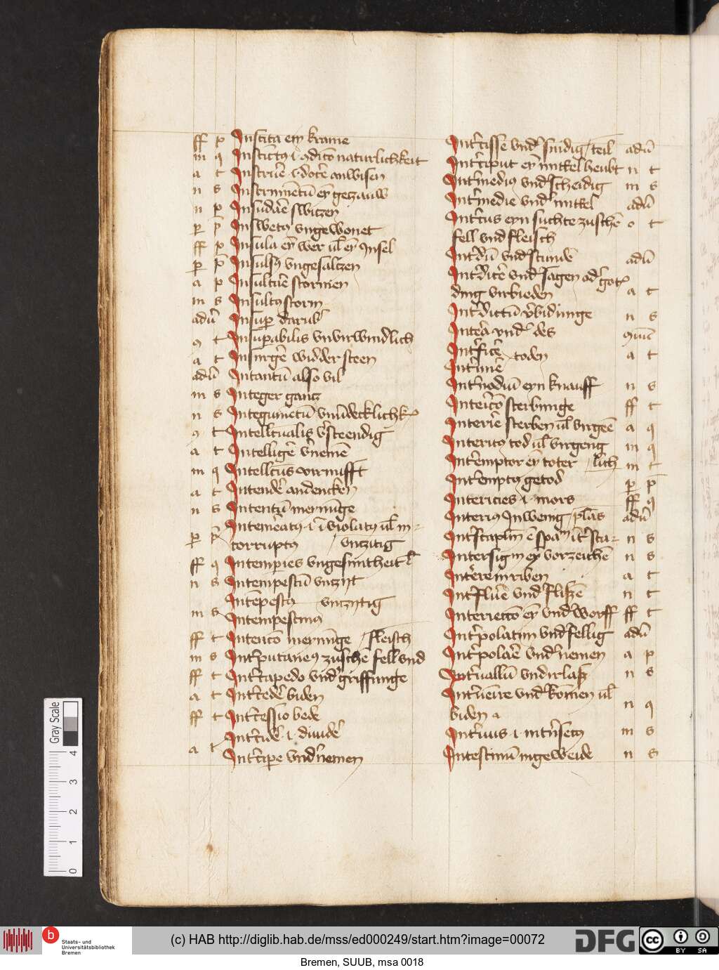 http://diglib.hab.de/mss/ed000249/00072.jpg