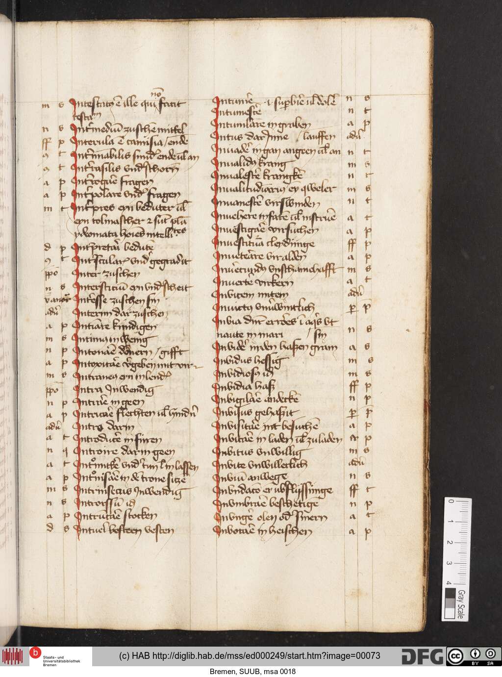 http://diglib.hab.de/mss/ed000249/00073.jpg