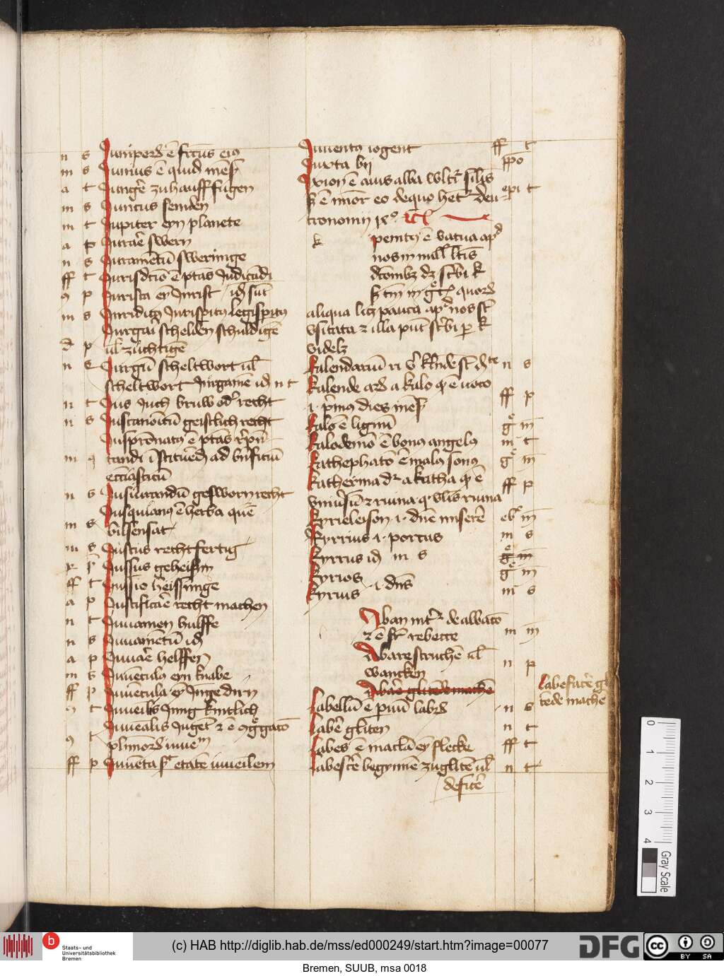 http://diglib.hab.de/mss/ed000249/00077.jpg