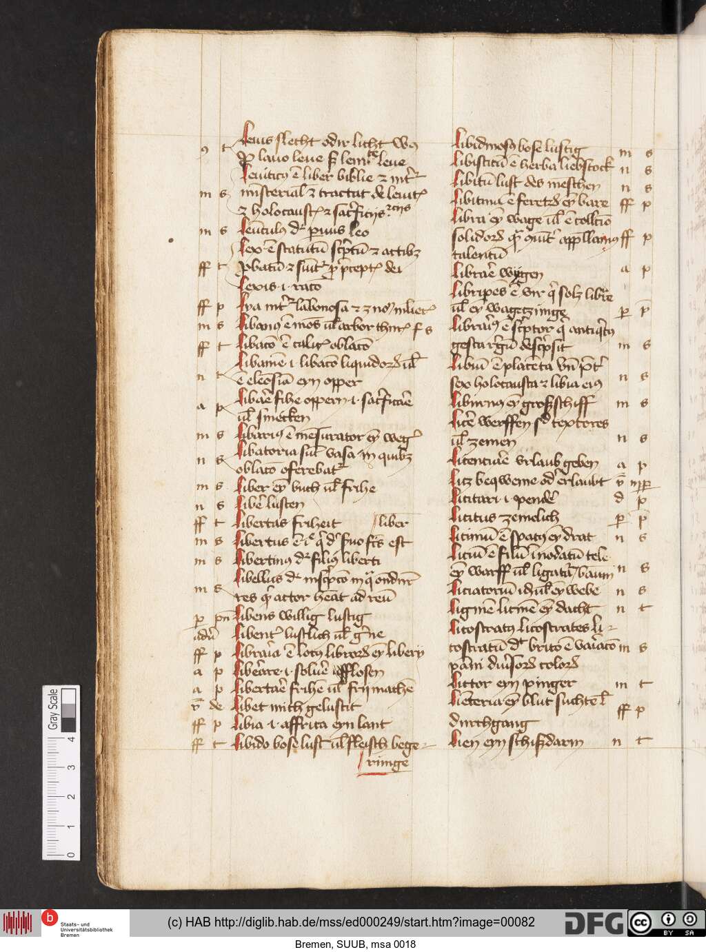 http://diglib.hab.de/mss/ed000249/00082.jpg