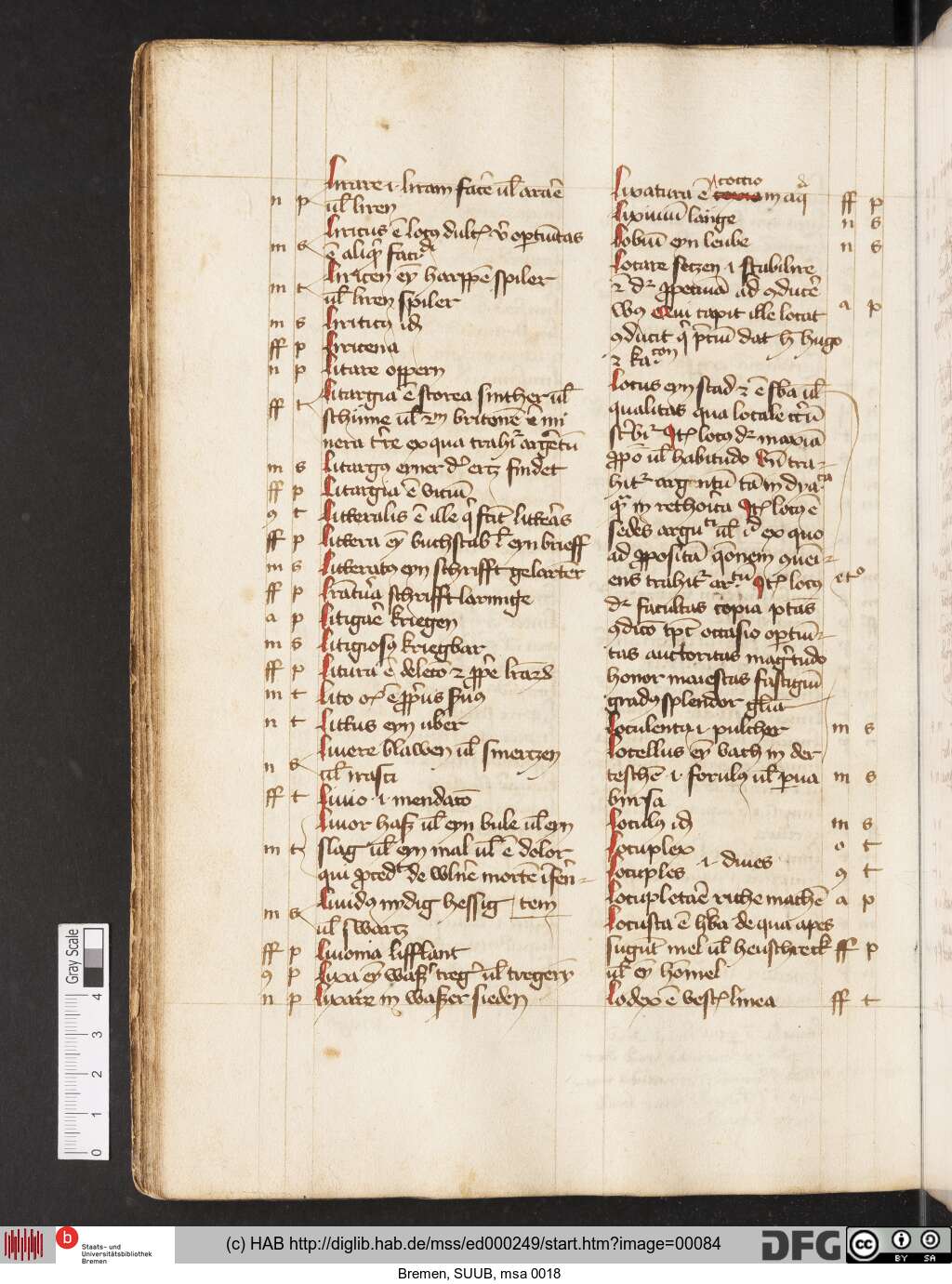 http://diglib.hab.de/mss/ed000249/00084.jpg
