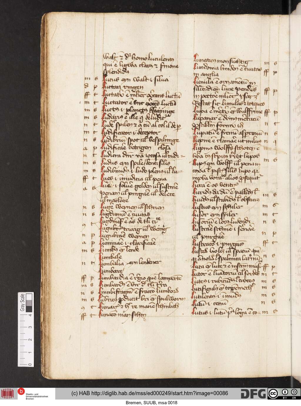 http://diglib.hab.de/mss/ed000249/00086.jpg