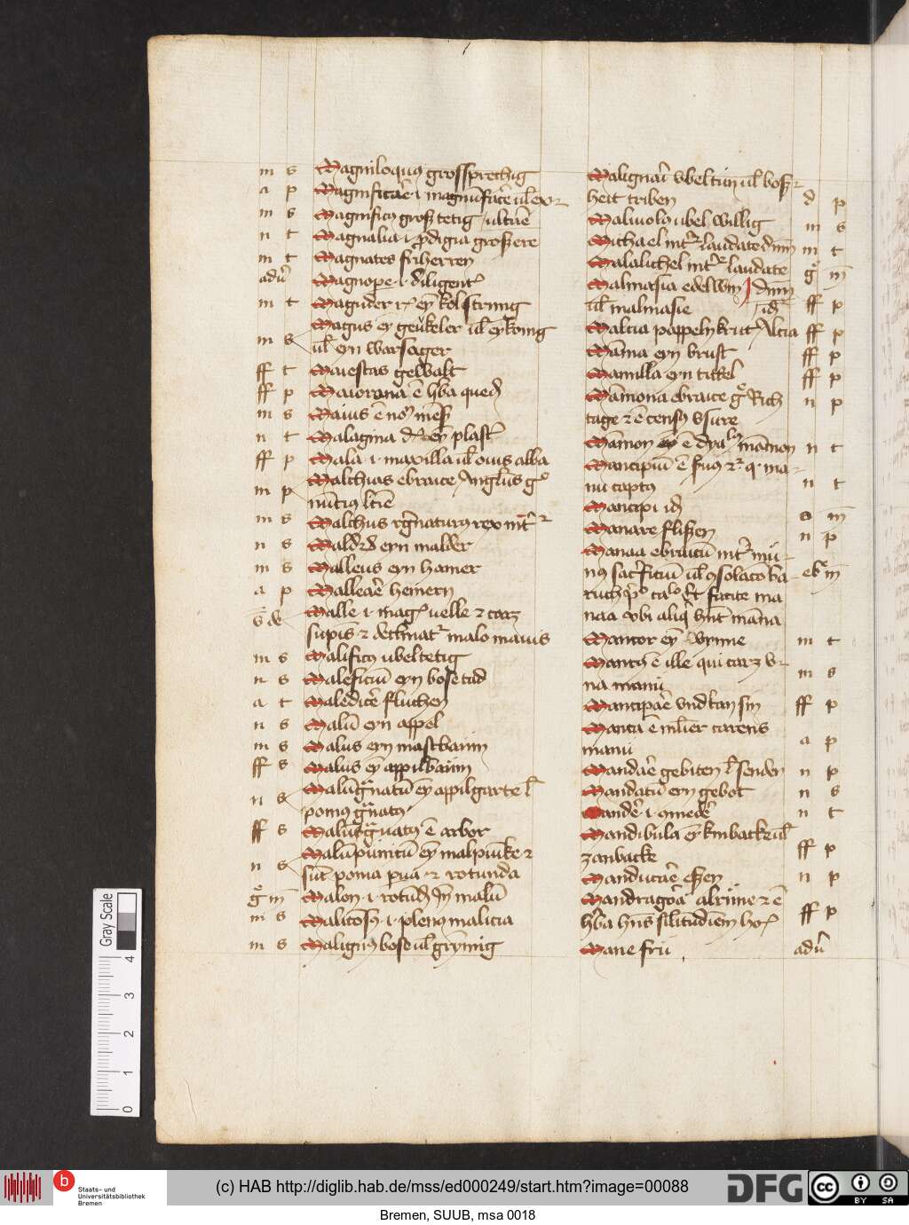 http://diglib.hab.de/mss/ed000249/00088.jpg