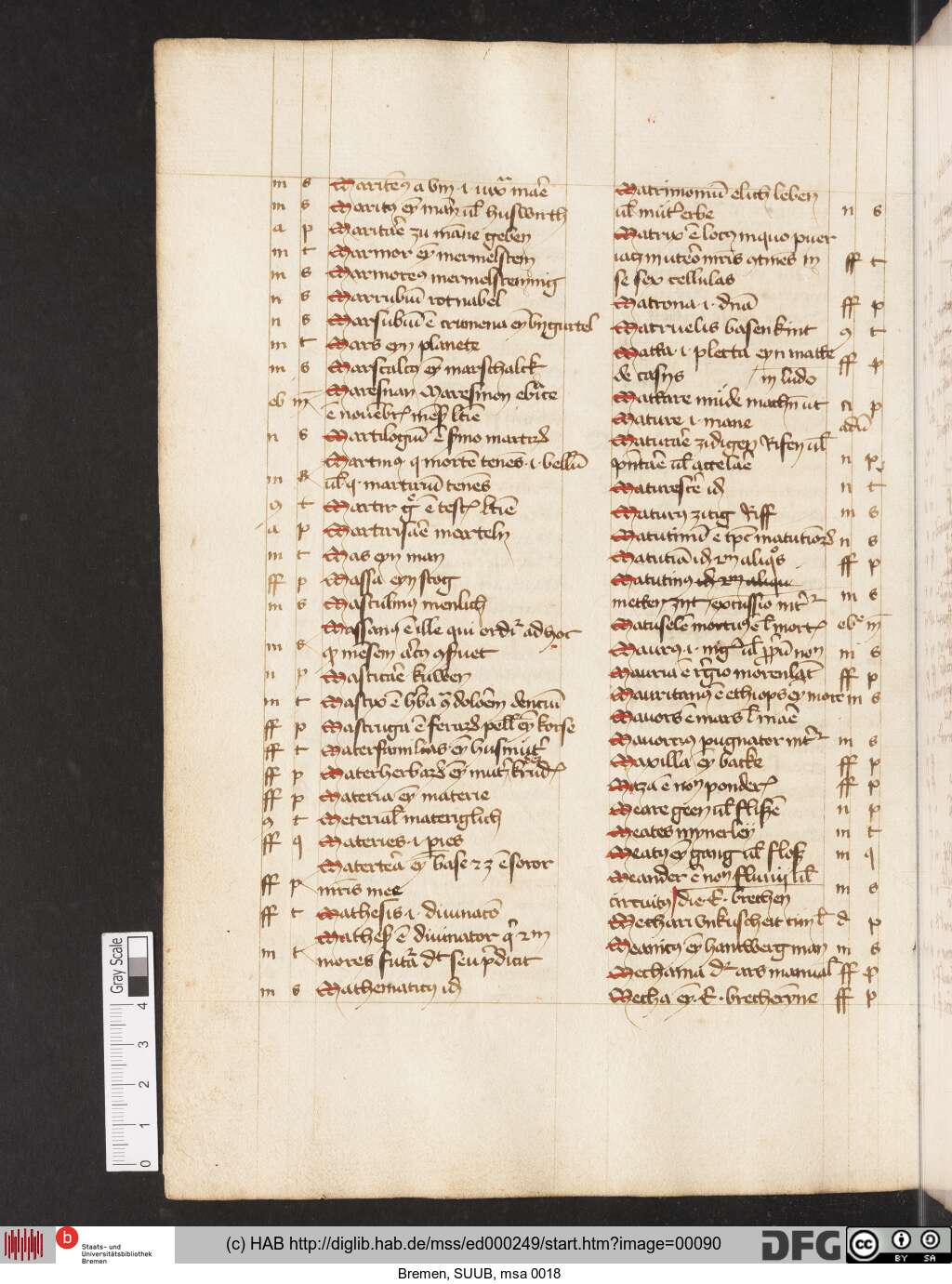 http://diglib.hab.de/mss/ed000249/00090.jpg