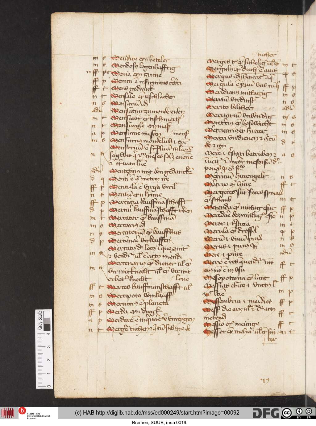 http://diglib.hab.de/mss/ed000249/00092.jpg