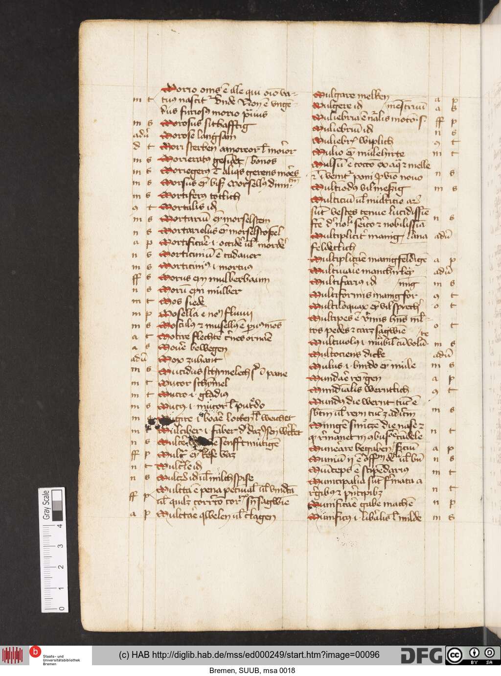 http://diglib.hab.de/mss/ed000249/00096.jpg