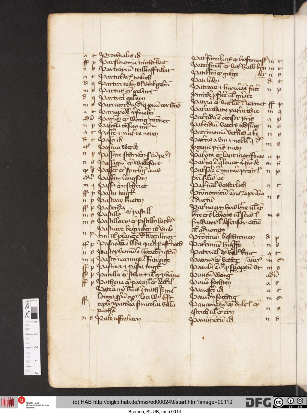 http://diglib.hab.de/mss/ed000249/00110.jpg