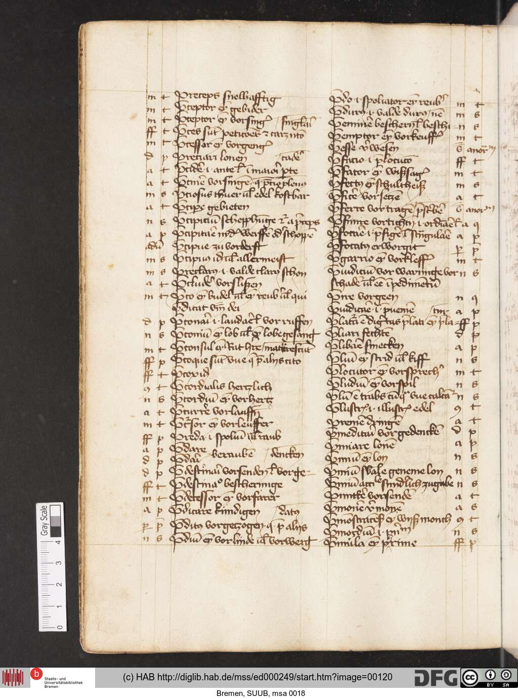 http://diglib.hab.de/mss/ed000249/00120.jpg