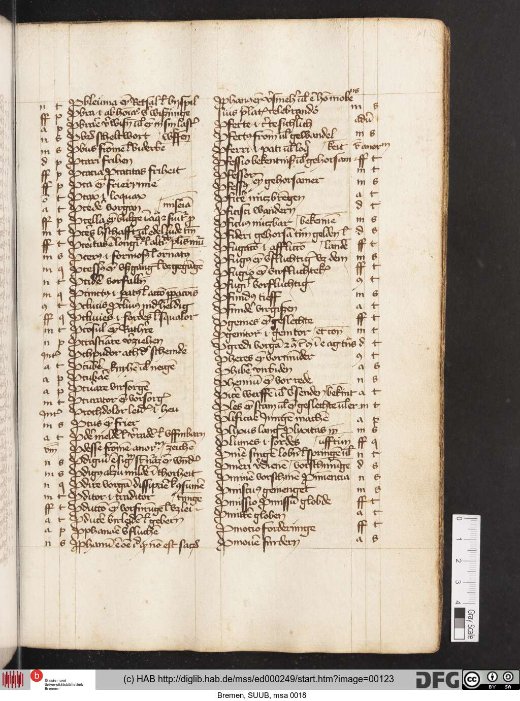 http://diglib.hab.de/mss/ed000249/00123.jpg