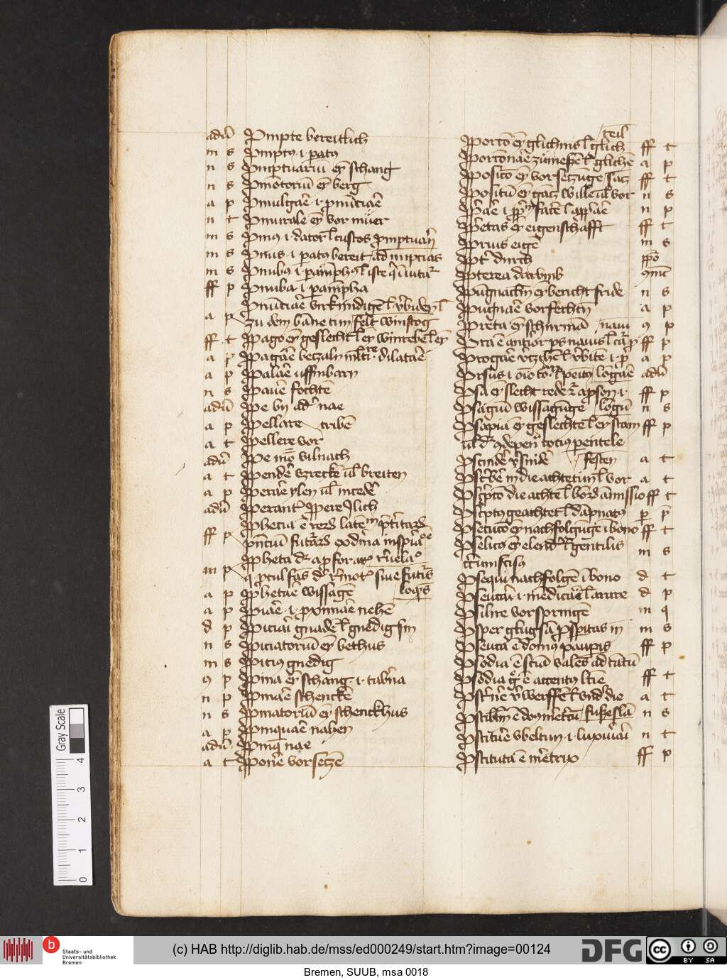 http://diglib.hab.de/mss/ed000249/00124.jpg