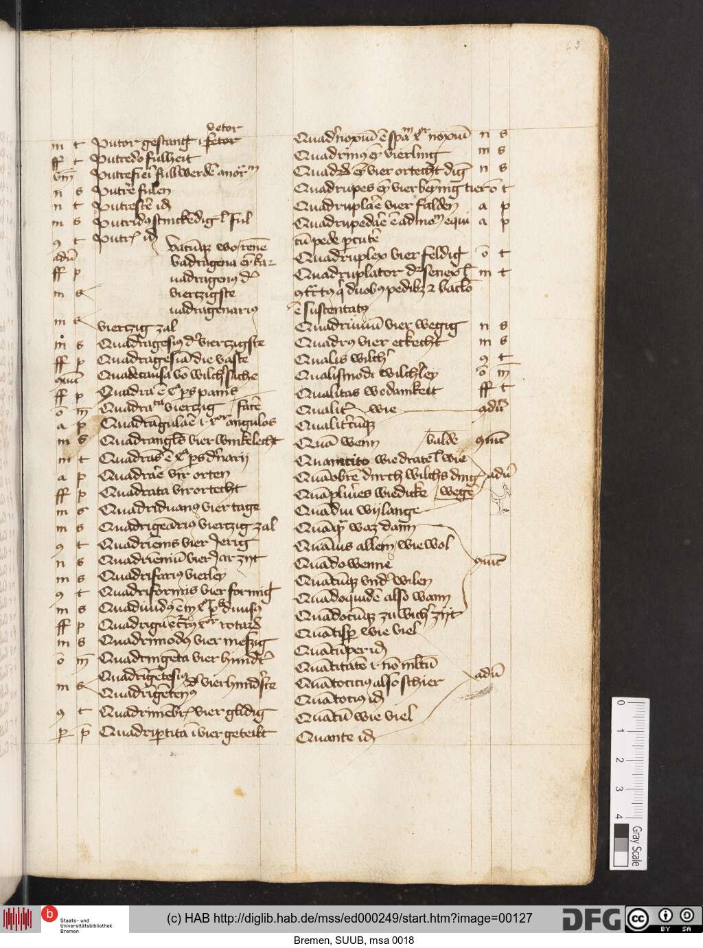 http://diglib.hab.de/mss/ed000249/00127.jpg