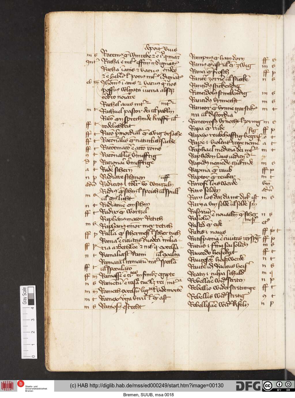 http://diglib.hab.de/mss/ed000249/00130.jpg