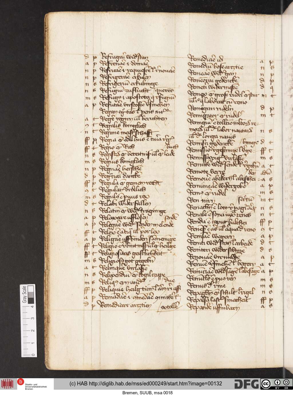 http://diglib.hab.de/mss/ed000249/00132.jpg