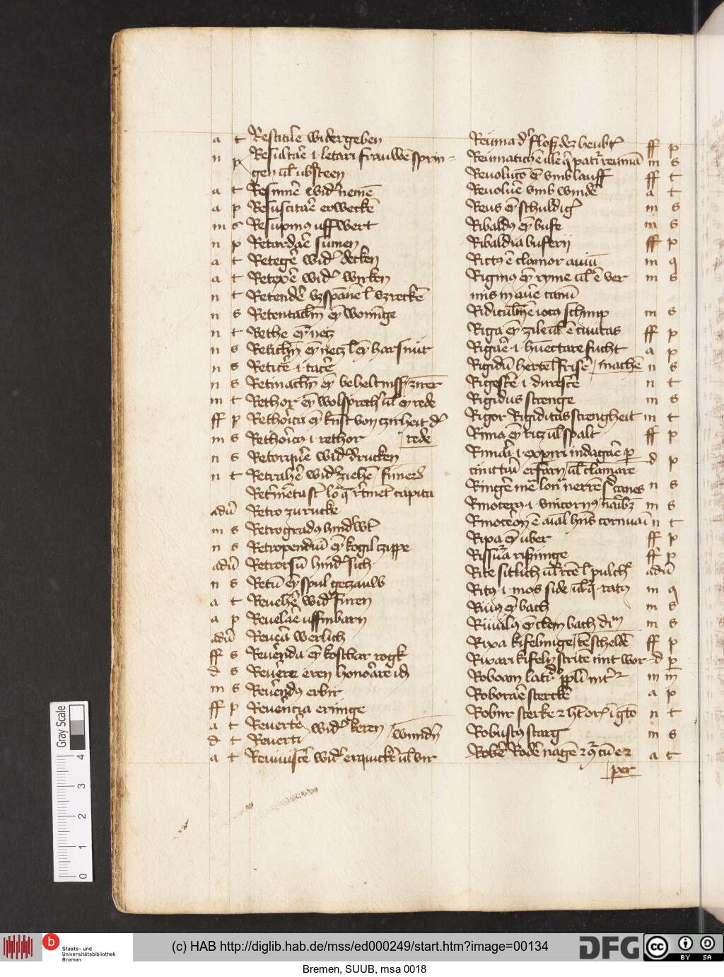 http://diglib.hab.de/mss/ed000249/00134.jpg