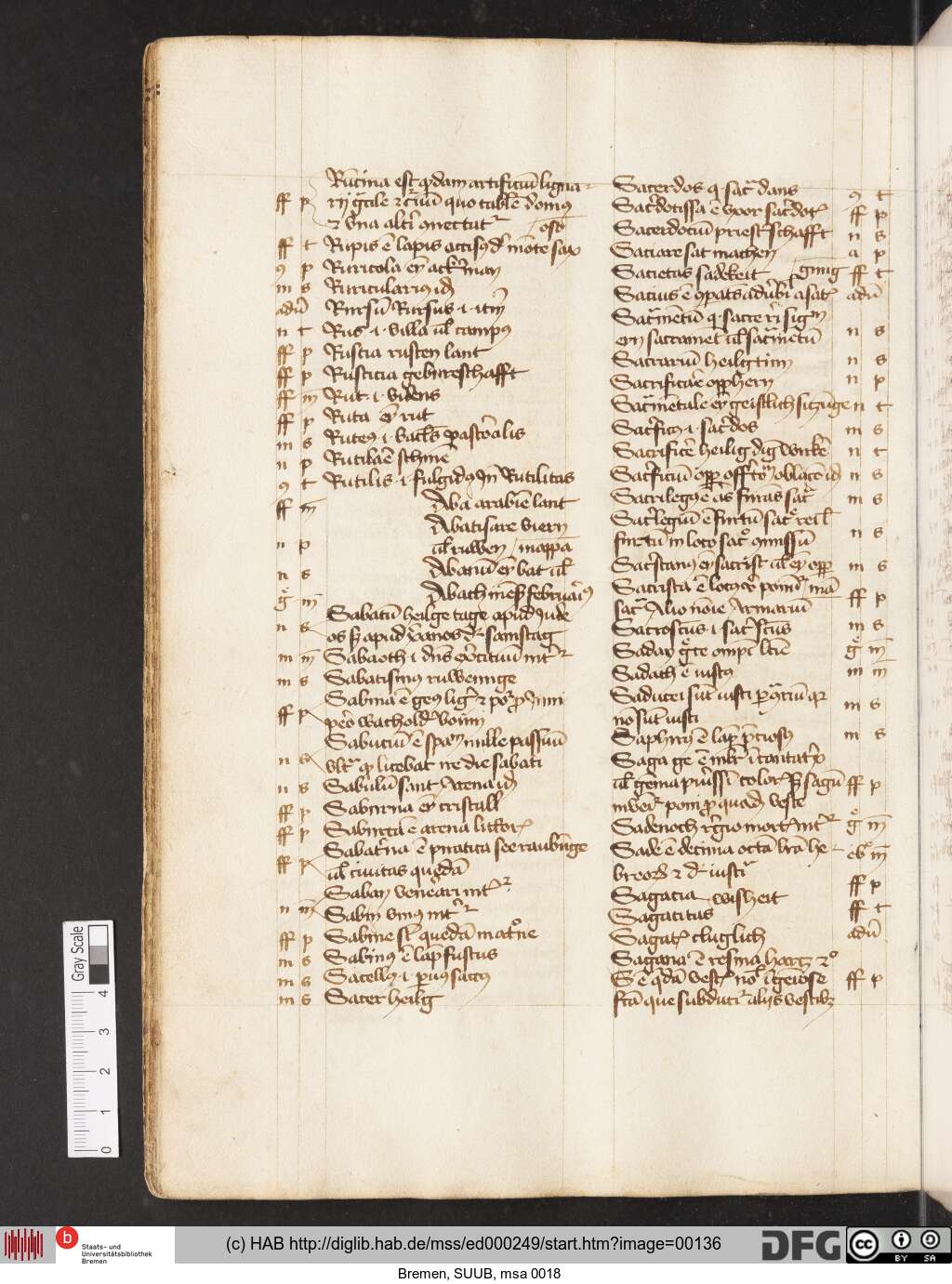 http://diglib.hab.de/mss/ed000249/00136.jpg
