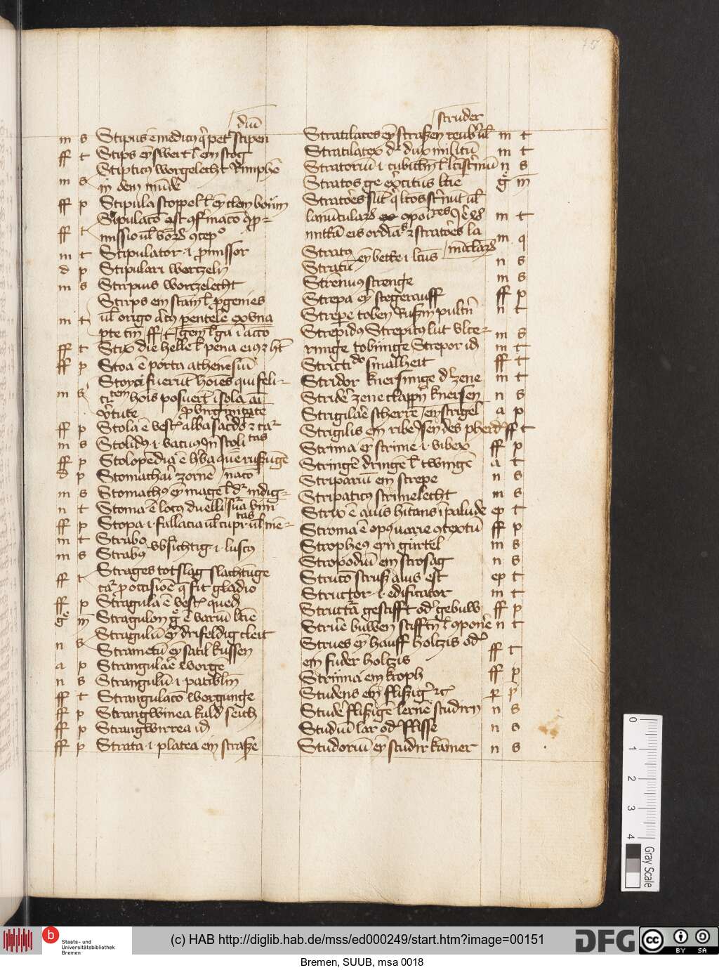 http://diglib.hab.de/mss/ed000249/00151.jpg