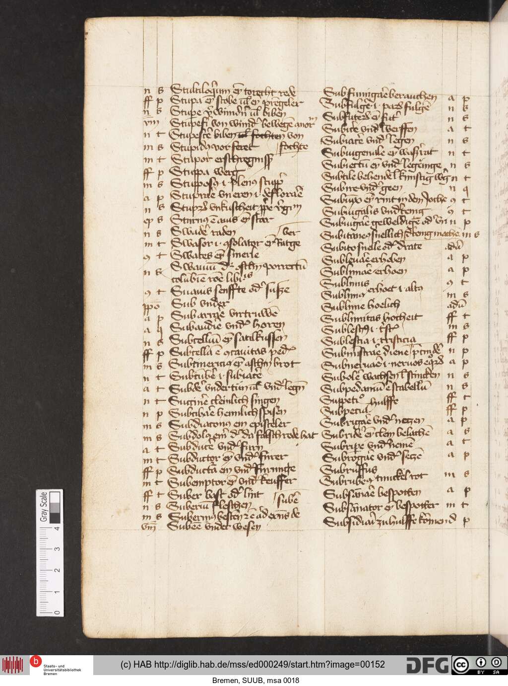 http://diglib.hab.de/mss/ed000249/00152.jpg