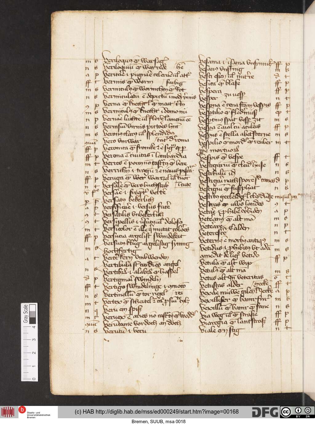 http://diglib.hab.de/mss/ed000249/00168.jpg