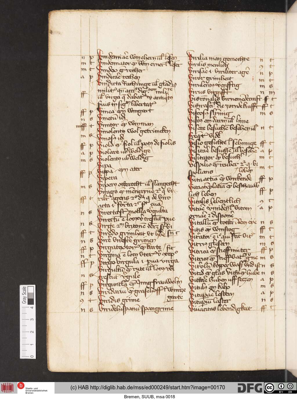 http://diglib.hab.de/mss/ed000249/00170.jpg