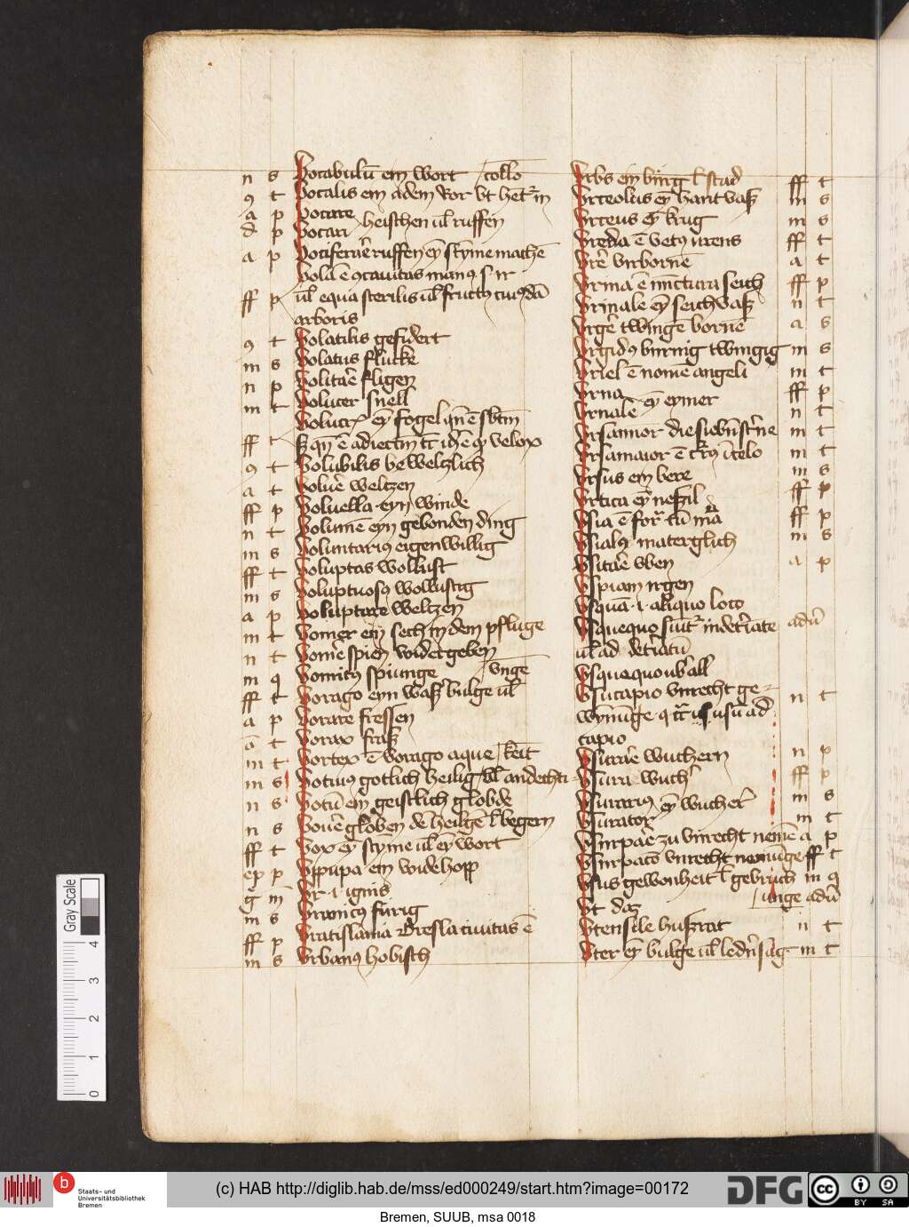 http://diglib.hab.de/mss/ed000249/00172.jpg