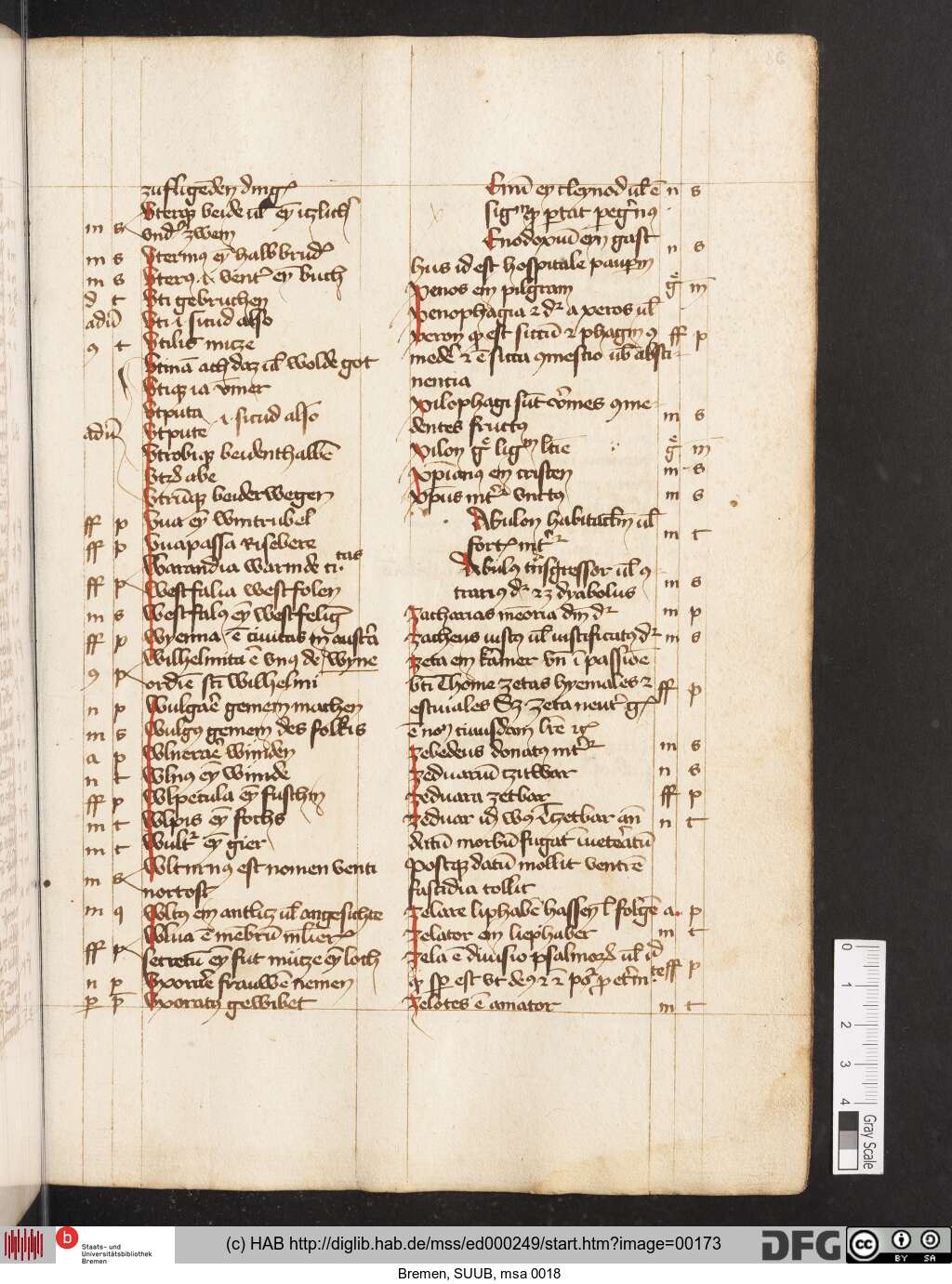 http://diglib.hab.de/mss/ed000249/00173.jpg